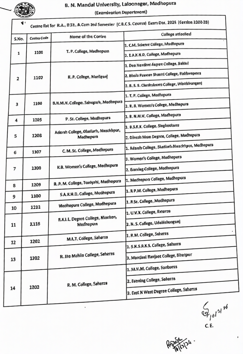 BNMU BA BSc BCom 3rd Semester Exam 2024-28: परीक्षा कार्यक्रम और सेंटर लिस्ट जारी, 27 फरवरी से शुरू 2 ftqcv9g6n9rmy0cwdt0assd1mm