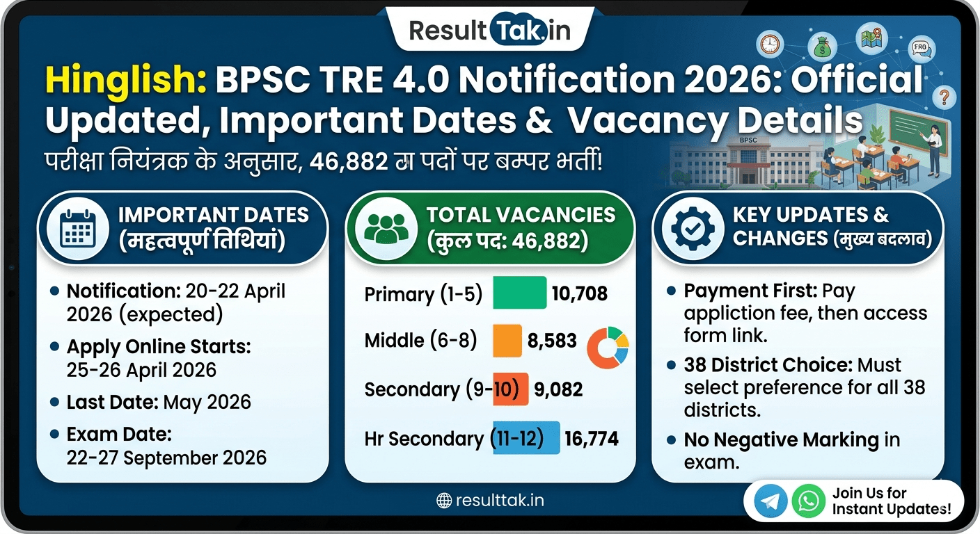 BPSC TRE 4.0 Vacancy 2026